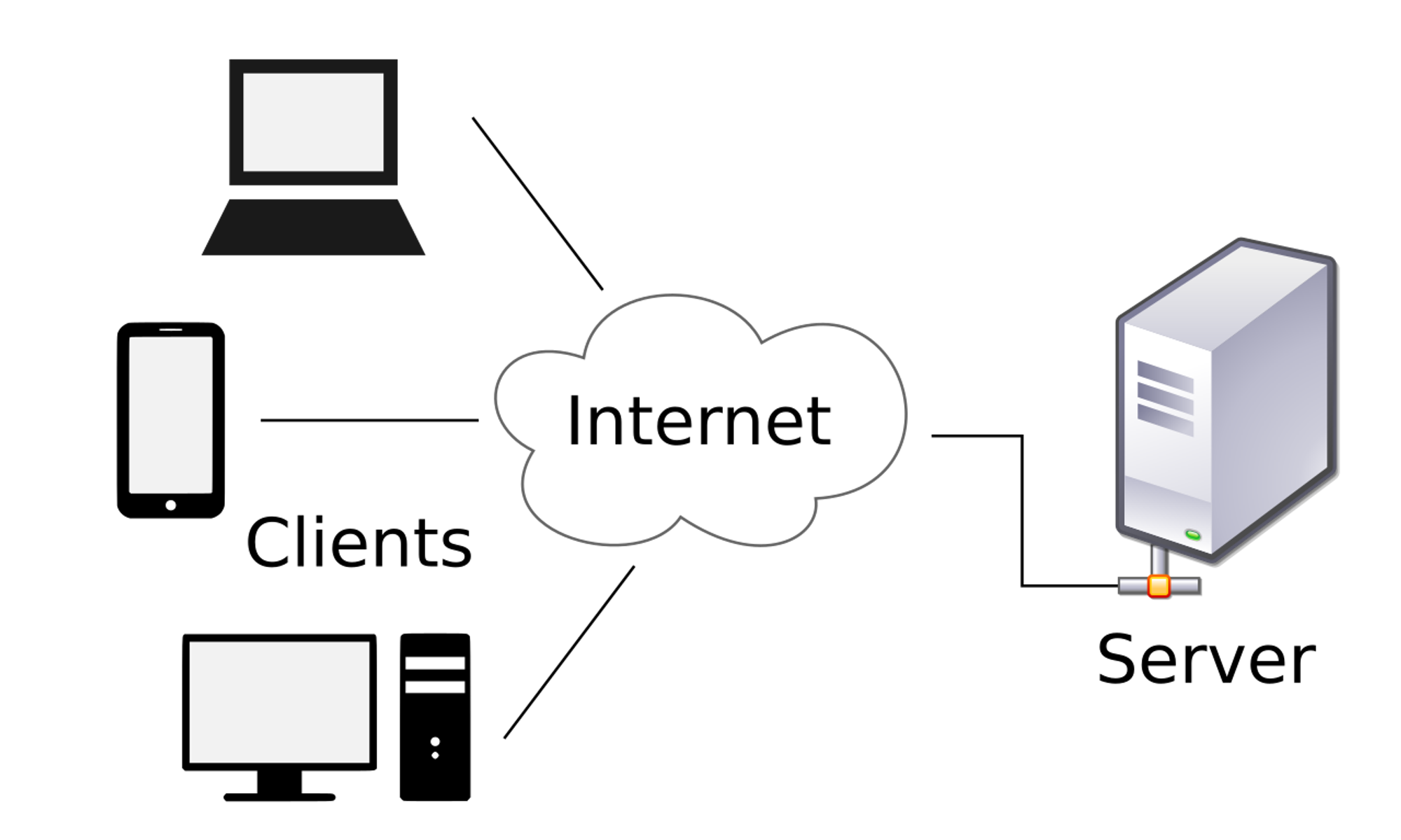 [CS] 웹과 네트워크